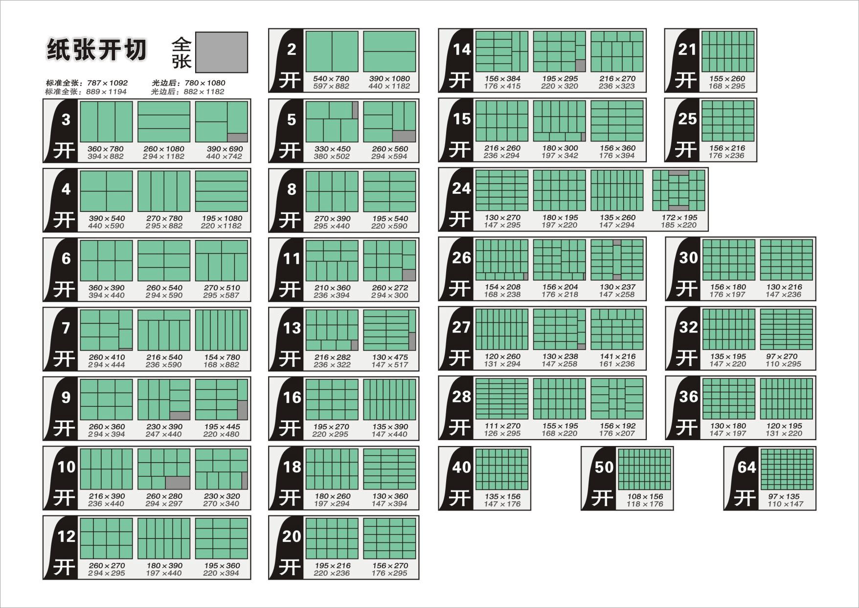 紙張開(kāi)數(shù)對(duì)照表 紙張開(kāi)數(shù)對(duì)照表